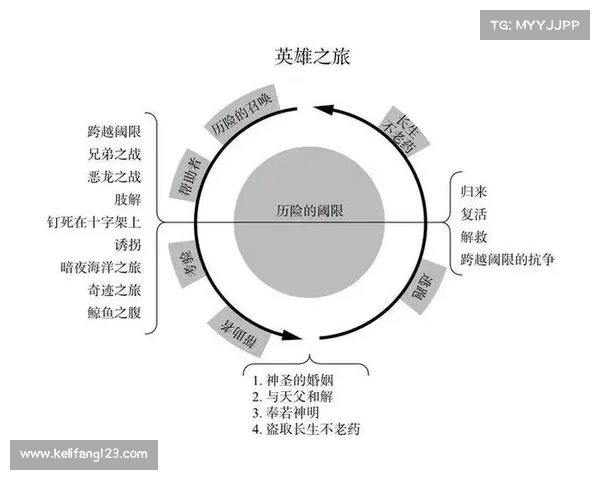 《深入解析坎贝尔位置选择指南助力高效决策的关键策略》